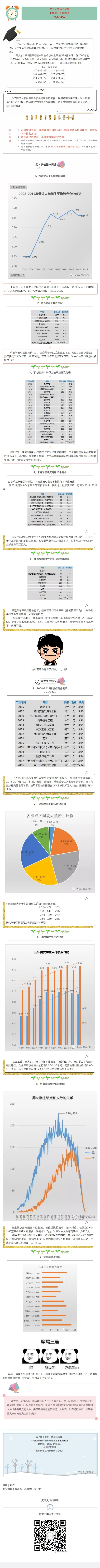 天津大学档案馆大数据之GPA的秘密.jpg